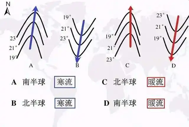 讲高中地理的第97天——暖流,寒流,气候的判断