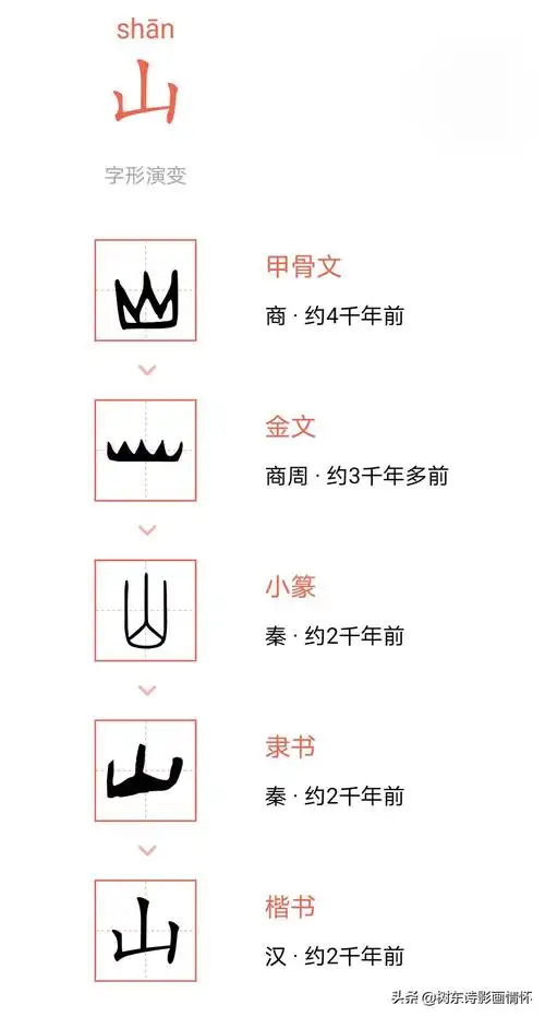 阅读"山"字起源,了解"山"字含义,笑看大好河"山"