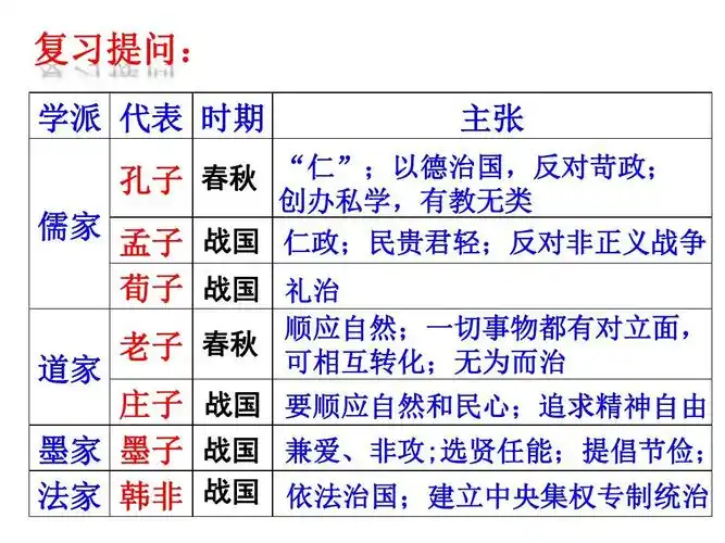 人教版七年级历史上册第9课秦统一中国课件(共22张ppt)