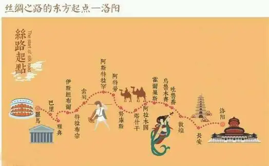 丝绸之路起点,世界圣城之一——洛阳【圣城丝绸路】洛阳是世界"四大