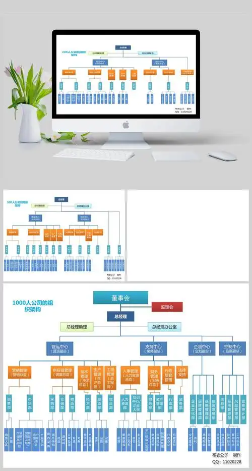 公司组织架构图ppt