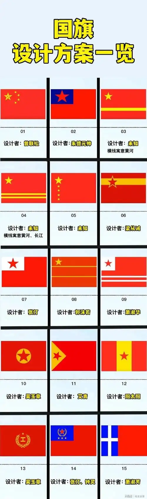 朱德等大咖设计的国旗都落选了曾联松设计五星红旗却一锤定音