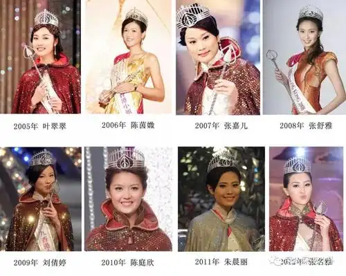 2020年港姐三甲出炉颜值这么抗打 可为什么还是不香了呢