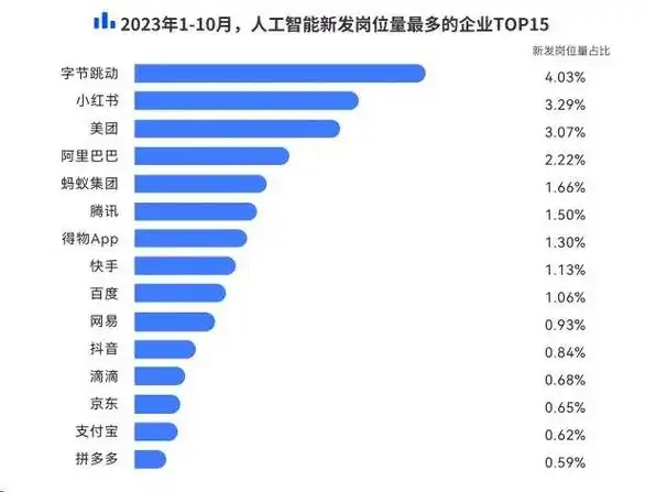 知情人士透露,这些措施包括无需面试直接向 ai 研究人员提供工作机会