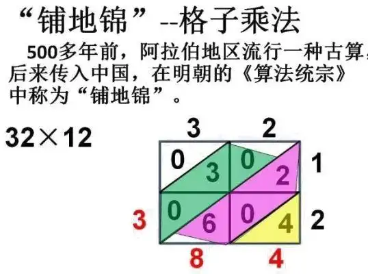 没有中国的九九乘法表,英国人利用"划线数点"的方法进行乘法计算