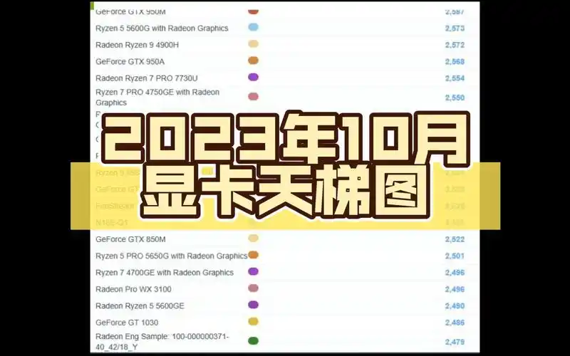 2023年10月最新显卡天梯图