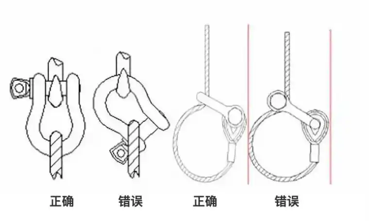 [分享]使用别出问题!钢丝绳相关使用知识汇总
