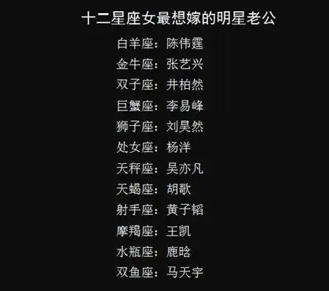 12星座女最想嫁的明星老公是谁巨蟹是李易峰水瓶座帅出新高度