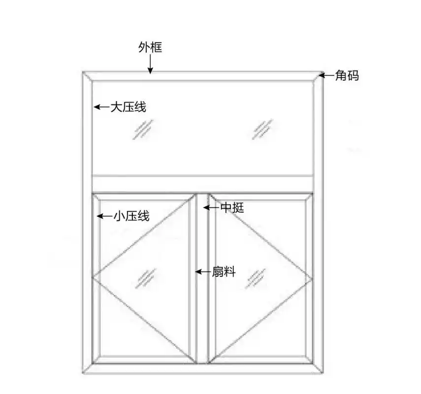 推拉窗的型材组成图小压线:06 大压线:06扇料:03 角码:04外框:01 中