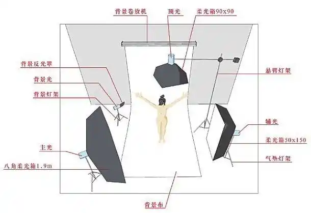 实例3dmax模拟u型摄影棚布光法教程