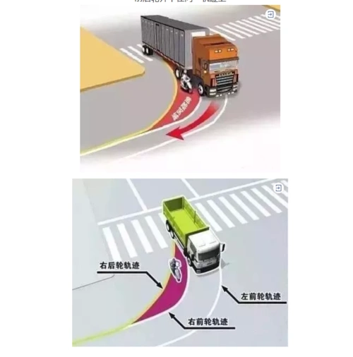 基本都是依靠前轮来转向,所以它在转弯时,前后轮并不在同一轨迹上
