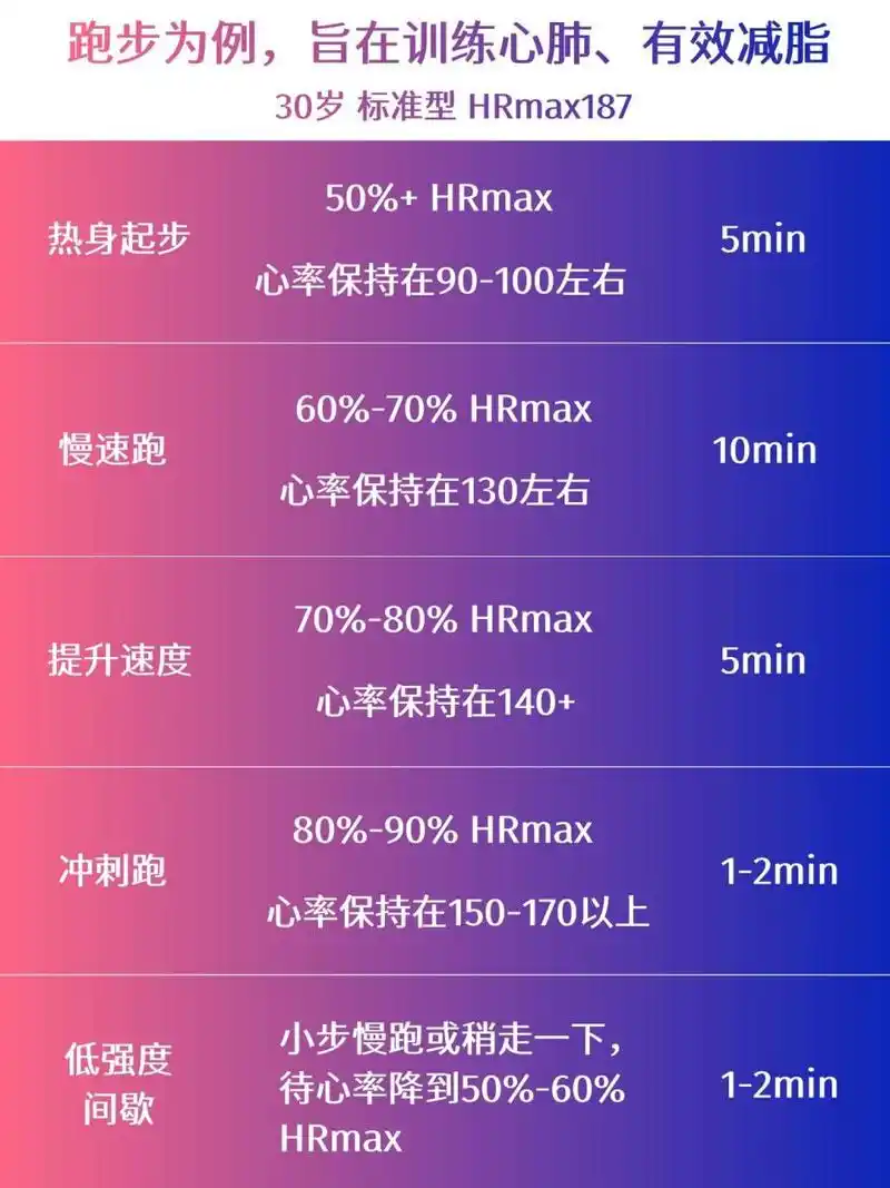 安静状态下,成人正常心率为60~100次/分钟.