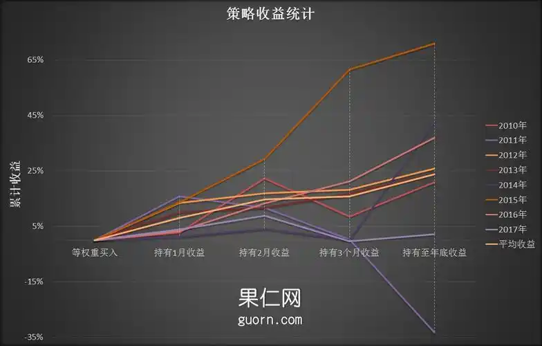 去业绩预告里面淘金