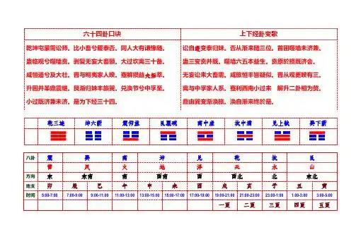 六十四卦口诀|上下经卦变歌| 乾坤屯蒙需讼师.比小畜兮履泰否.