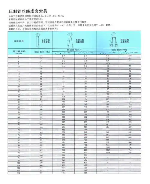 钢丝绳索具的破断载荷为工作载荷的5倍,钢丝绳规格不同,其工作