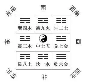 泛说《易》的"先天八卦"和"后天八卦"