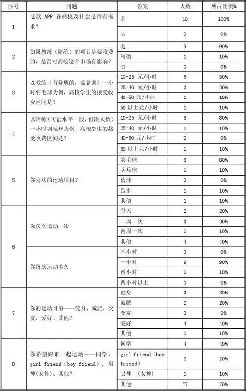 调查问卷统计表