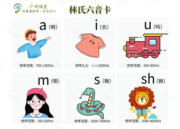 检测听力的宝藏方法—林氏六音