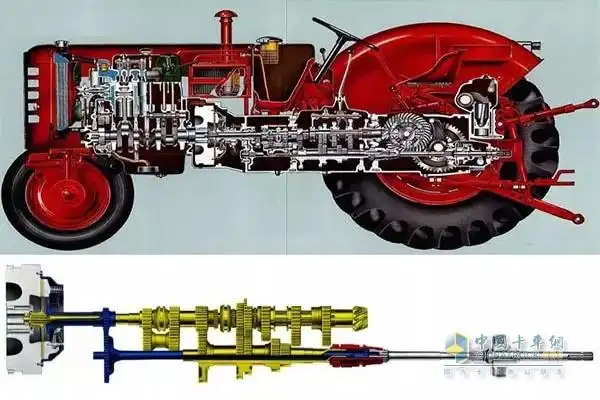 拖拉机的动力传动方式,变速箱在直接驱动后轮的同时向后输出动力