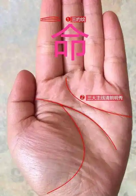 手相中的金房子符号(7种手相暗示大富大贵),豪宅纹豪宅纹位于无名指的