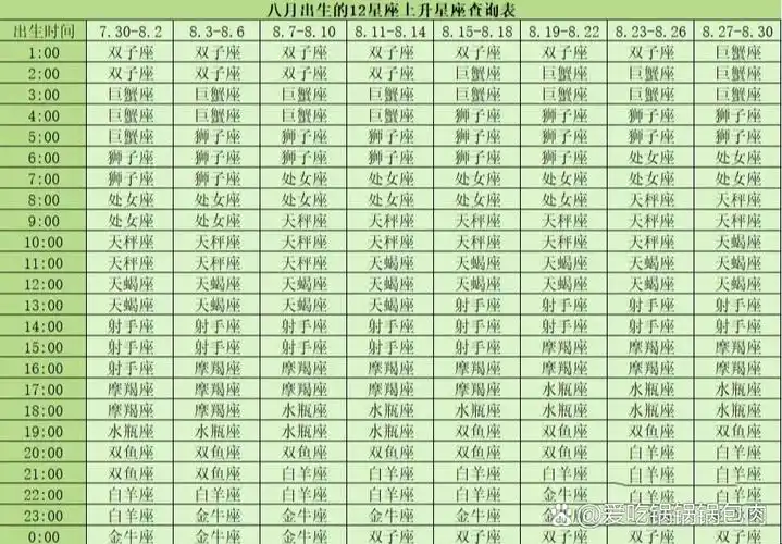上升星座查询表(下)