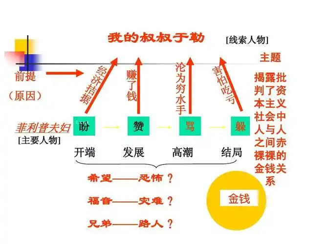 x.x.k [线索人物] 沦 为 穷 水 手