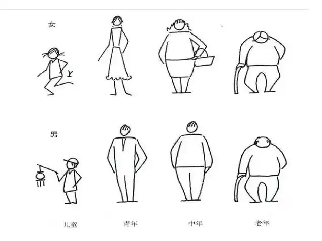 幼儿简笔画基础训练合辑