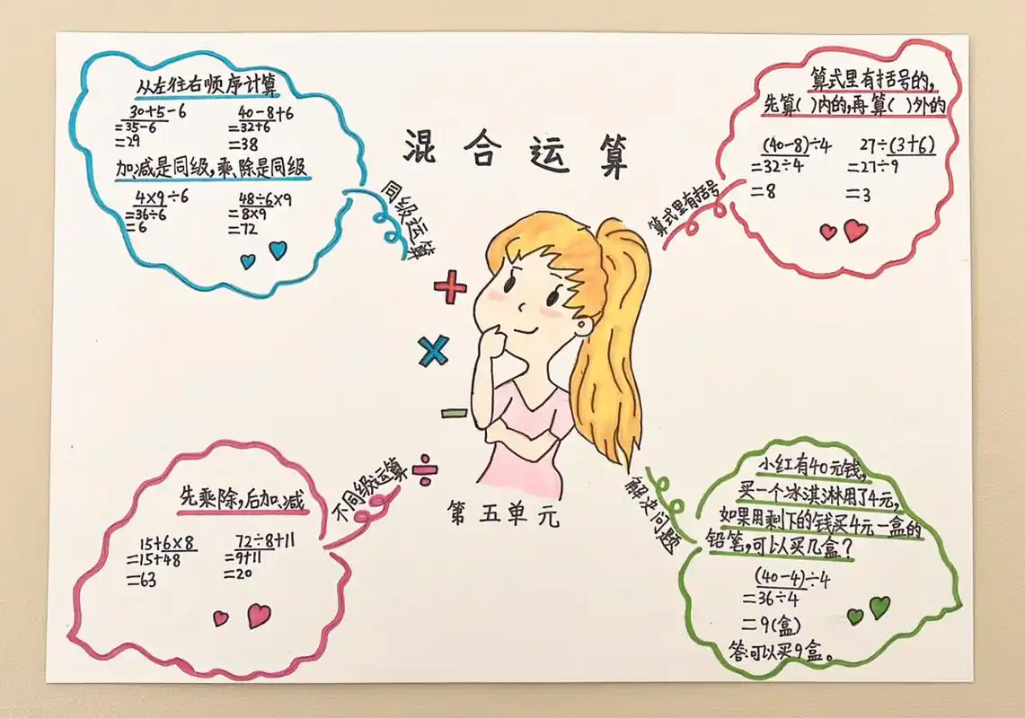 混合运算思维导图(二年级下册)