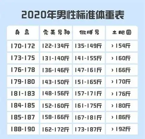 bmi指数计算器下载 v1.0.0 安卓版