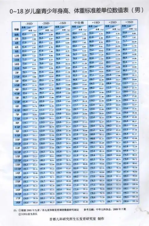 春天了,抓住孩子长高黄金期,错过又要等一年