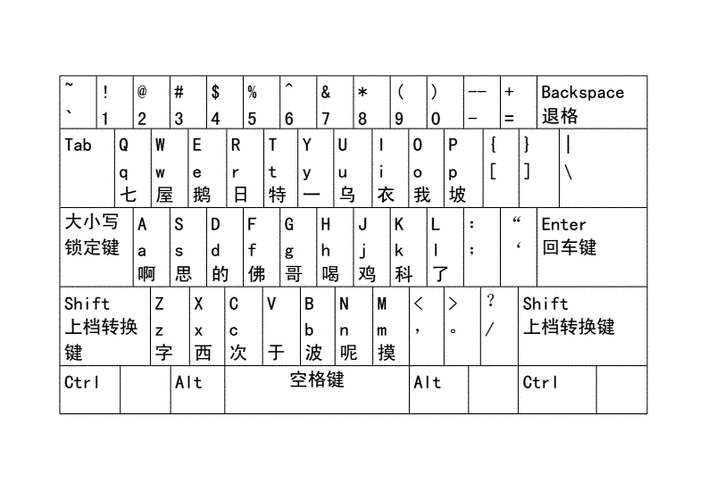 键盘拼音对照表.doc