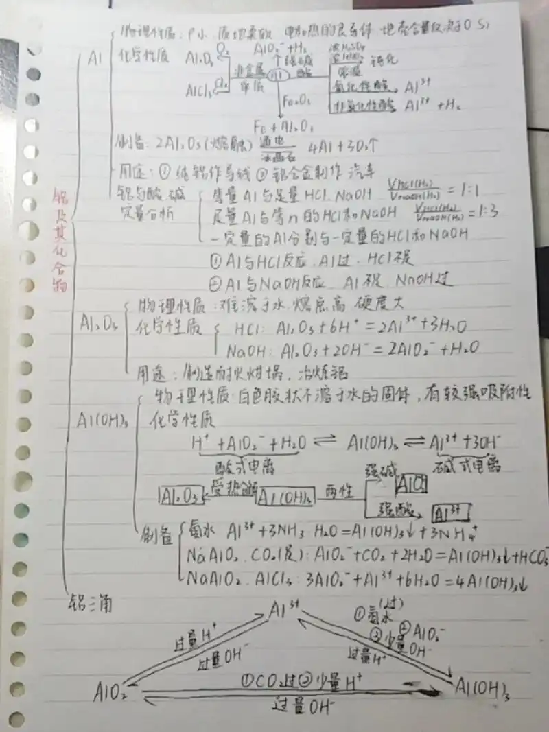 铝及其化合物思维导图