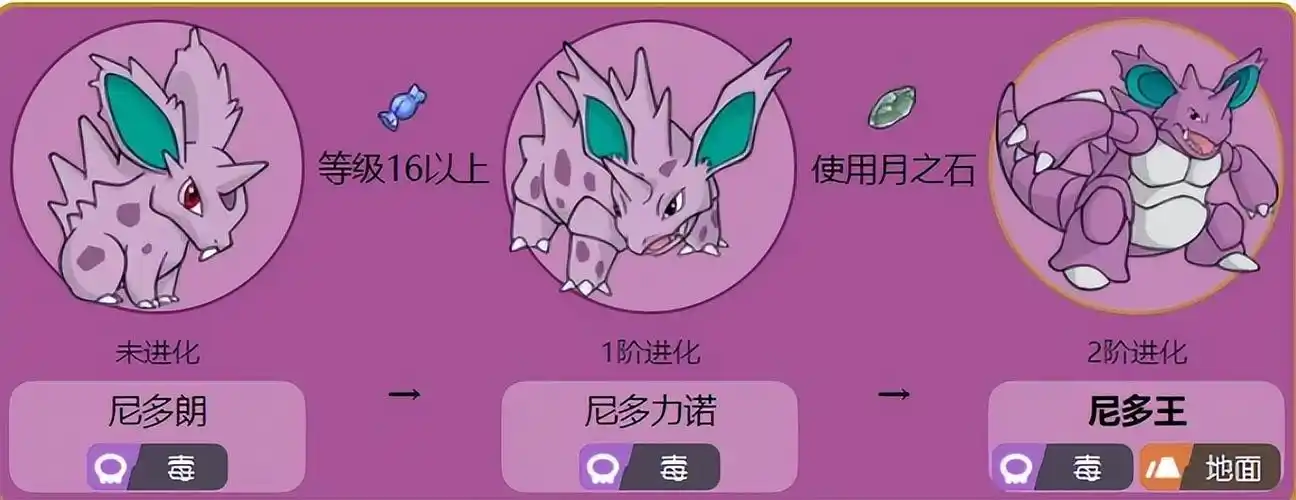 进化第六世代之前的种族值第六世代之后的种族值注:a b表示a和b;a/b