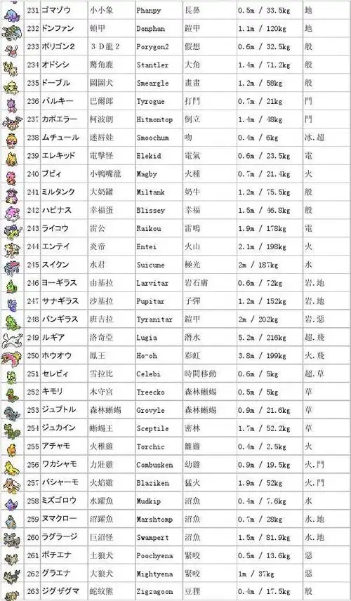 宠物小精灵图鉴