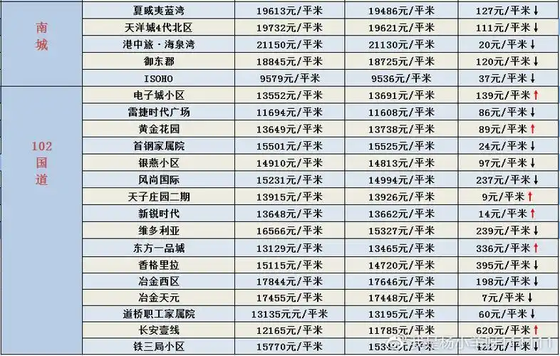 2022年燕郊房价走势