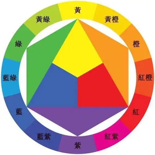 色彩的冷暖划分,十二色相环 - 知乎
