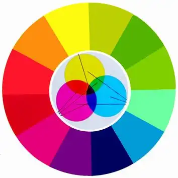 记得很小的时候上学学美术的时候有一个三个色环交叉,形成不同颜色的