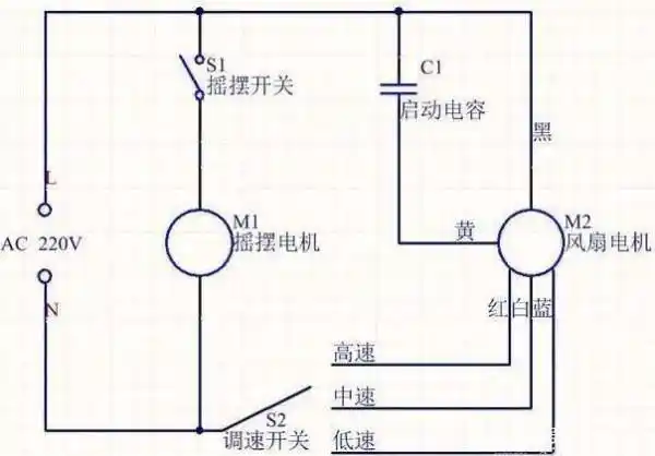 电风扇五线电机电路图