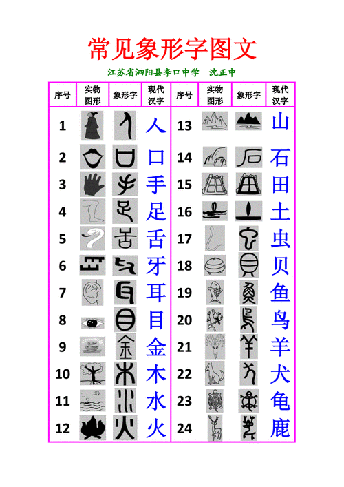 150个象形字