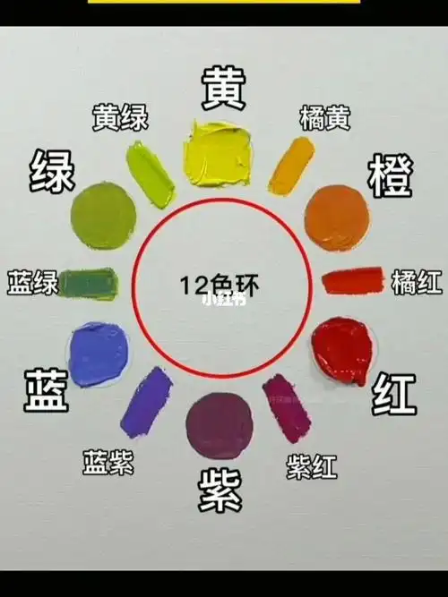 12色环是怎么调看过来