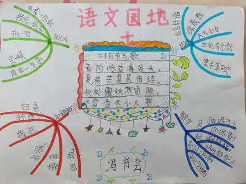 【导图说话呈现思维】二下《语文园地七》——舒兰市开原镇中心小学