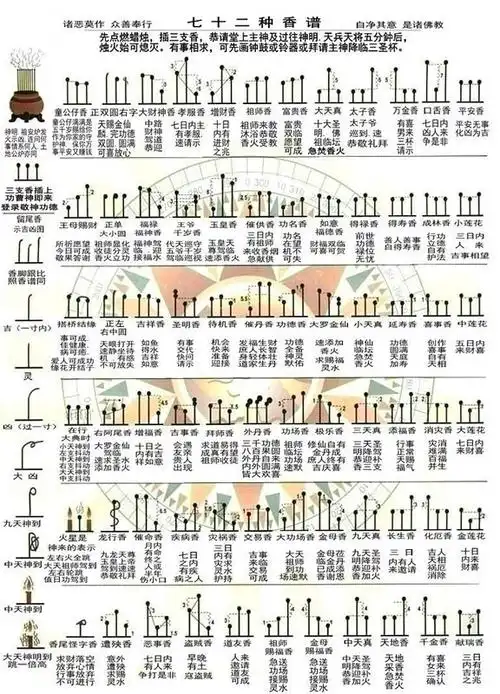 最全的烧香图解