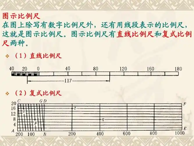 工学 工程测量 第八章(地形图阅读与应用)ppt 看了不挂科 图示比例尺
