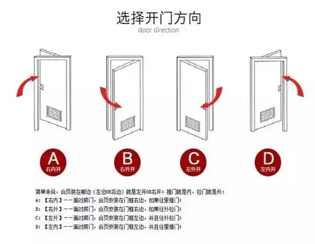 如何选择防火门开门方向实用图解大全