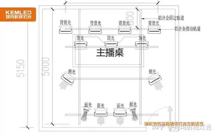 kema-108㎡明星直播间灯光改造项目 - 知乎