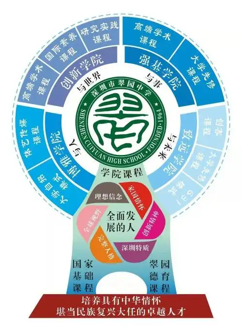 深圳市翠园中学:六秩芳华传薪火 五大特色启新篇_腾讯新闻