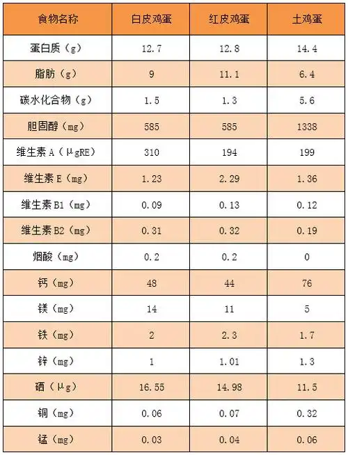 鸡蛋怎么煮更有营养