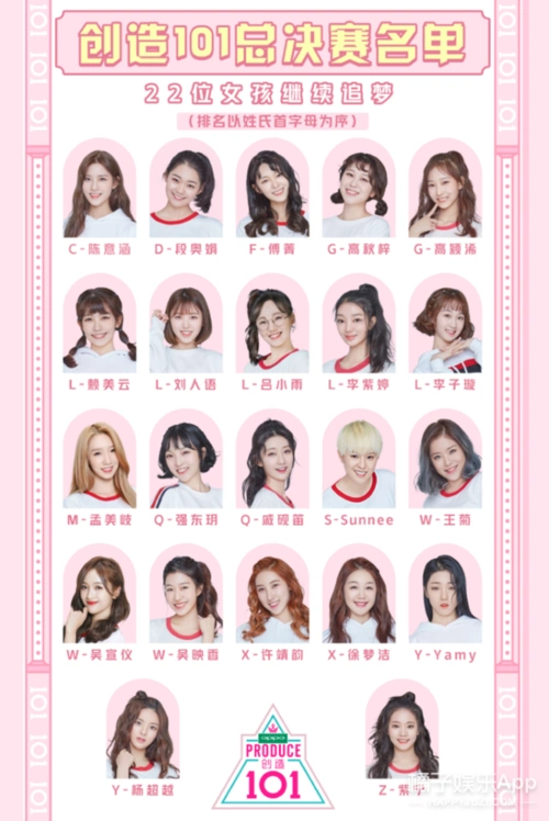 决赛的练习生有哪些昨天《创造101》公布了最终进入22强的决赛名单