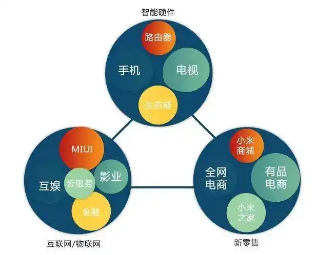 小米产品矩阵图
