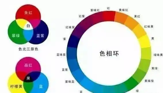 油漆涂料快速调色技巧大全【收藏】